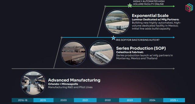 Luminar Technologies: Upgrading Vehicle Safety and Autonomy