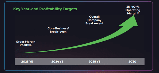 Luminar Technologies: Upgrading Vehicle Safety and Autonomy