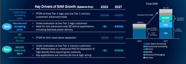 Veeco: Charging Ahead in the Semiconductor Industry