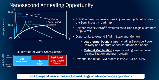 Veeco: Charging Ahead in the Semiconductor Industry