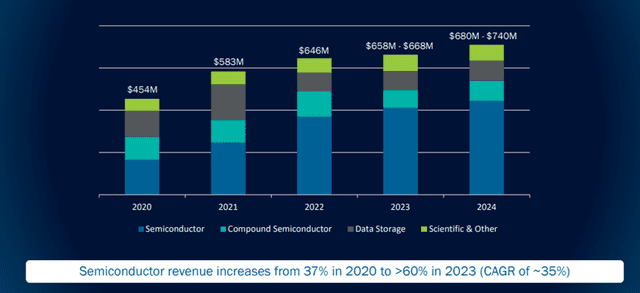 Veeco: Charging Ahead in the Semiconductor Industry