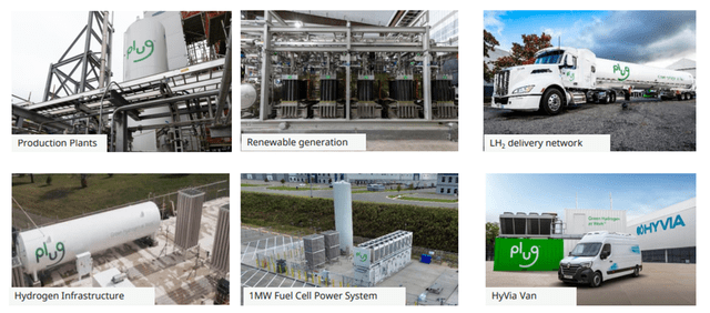Plug Power: Creating a Path for Global Green Hydrogen Economy