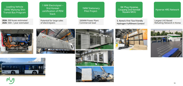 Plug Power: Creating a Path for Global Green Hydrogen Economy