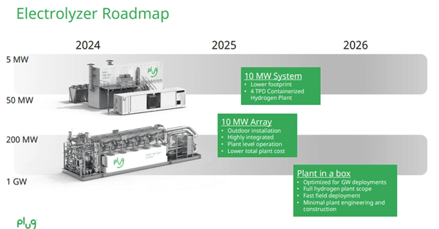 Plug Power: Creating a Path for Global Green Hydrogen Economy