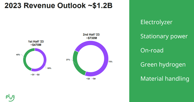 Plug Power: Creating a Path for Global Green Hydrogen Economy