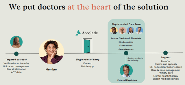 Accolade: Achieving Growth through Personalized Healthcare