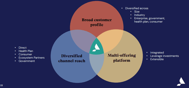 Accolade: Achieving Growth through Personalized Healthcare