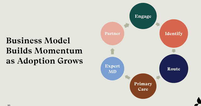 Accolade: Achieving Growth through Personalized Healthcare
