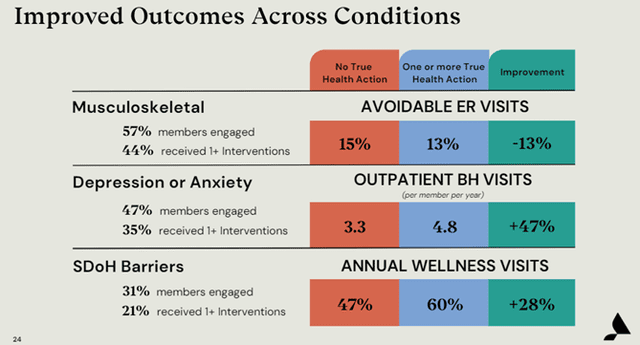Accolade: Achieving Growth through Personalized Healthcare