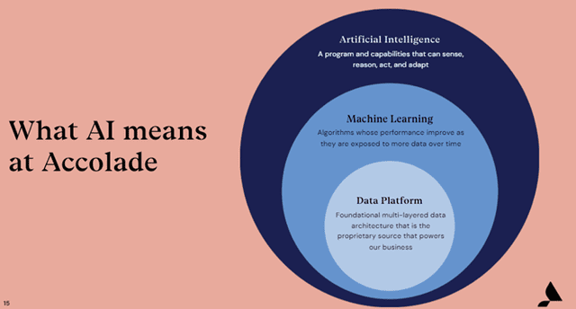 Accolade: Achieving Growth through Personalized Healthcare