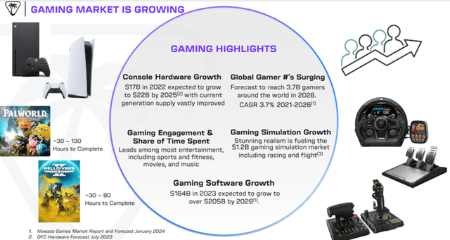 Turtle Beach: Making Waves in the Gaming Accessories Industry