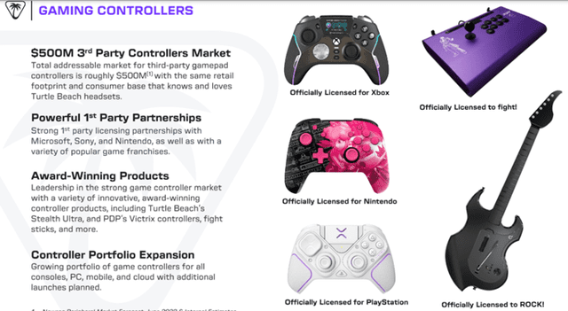 Turtle Beach: Making Waves in the Gaming Accessories Industry