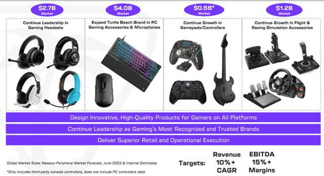 Turtle Beach: Making Waves in the Gaming Accessories Industry