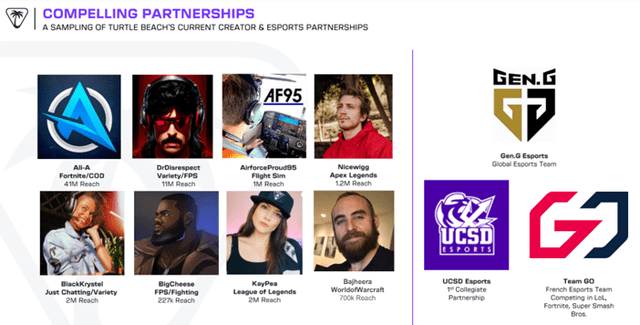 Turtle Beach: Making Waves in the Gaming Accessories Industry