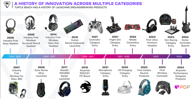 Turtle Beach: Making Waves in the Gaming Accessories Industry