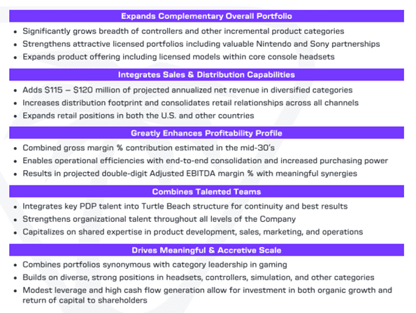 Turtle Beach: Making Waves in the Gaming Accessories Industry