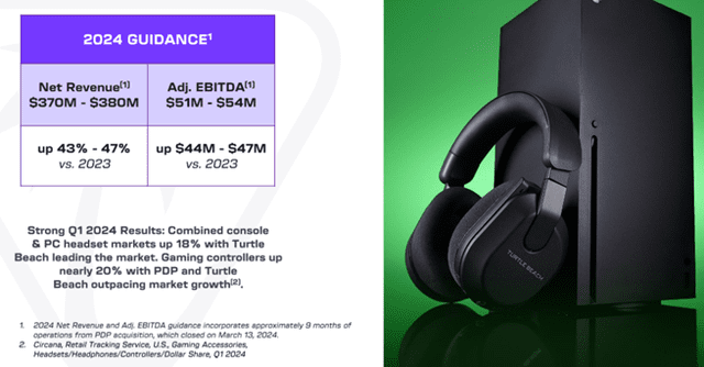 Turtle Beach: Making Waves in the Gaming Accessories Industry