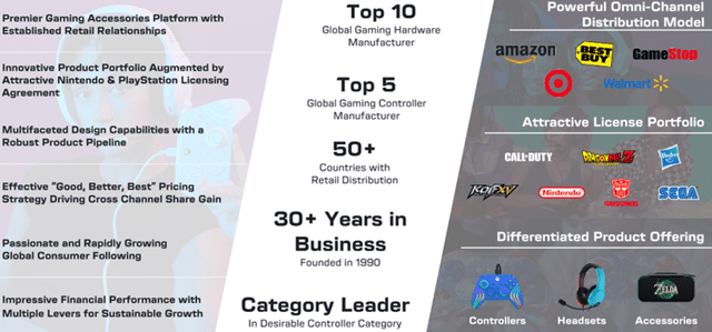 Turtle Beach: Making Waves in the Gaming Accessories Industry